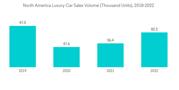 North America Automotive Navigation System Market North America Lux North America Automotive Navigation System Market North America Lux
