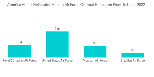 America Attack Helicopter Market America Attack Helicopter Market A America Attack Helicopter Market America Attack Helicopter Market A
