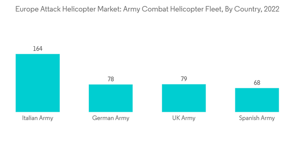 Europe Attack Helicopter Market Europe Attack Helicopter Market Arm Europe Attack Helicopter Market Europe Attack Helicopter Market Arm