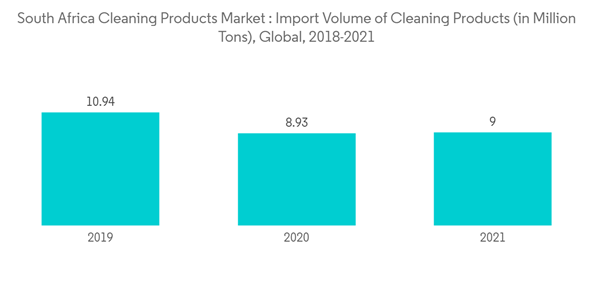 Cleaning Products Market South Africa Cleaning Products Market Im Cleaning Products Market South Africa Cleaning Products Market Im