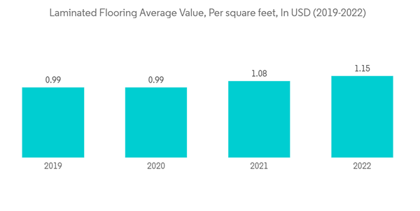 Laminate Flooring Market In North America Laminated Flooring Averag Laminate Flooring Market In North America Laminated Flooring Averag