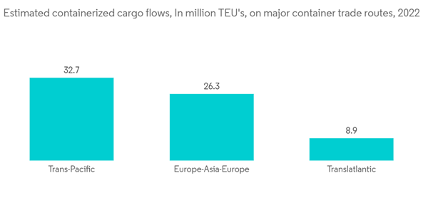 Global Maritime Freight Transport Market Estimated Containerized Ca Global Maritime Freight Transport Market Estimated Containerized Ca