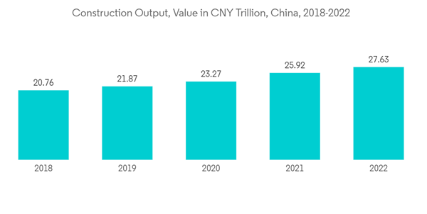 Curing Agent Market Construction Output Value In C N Y Trillion China Curing Agent Market Construction Output Value In C N Y Trillion China