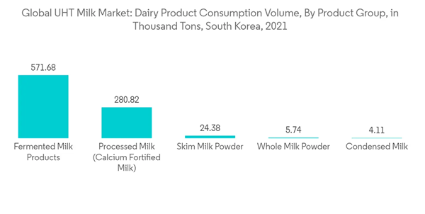 Global Uht Milk Market Global U H T Milk Market Dairy Product Consump Global Uht Milk Market Global U H T Milk Market Dairy Product Consump