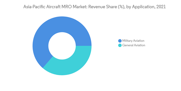Asia Pacific Aircraft Mro Market Asia Pacific Aircraft M R O Market R Asia Pacific Aircraft Mro Market Asia Pacific Aircraft M R O Market R