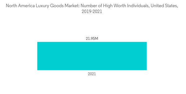 North America Luxury Goods Market North America Luxury Goods Market North America Luxury Goods Market North America Luxury Goods Market
