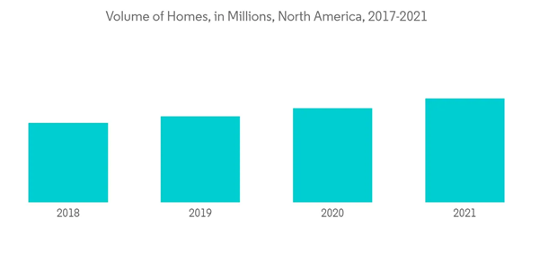 North America Modular Construction Market Volume Of Homes In Millio North America Modular Construction Market Volume Of Homes In Millio