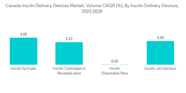 Canada Insulin Delivery Devices Market Canada Insulin Delivery Devi Canada Insulin Delivery Devices Market Canada Insulin Delivery Devi