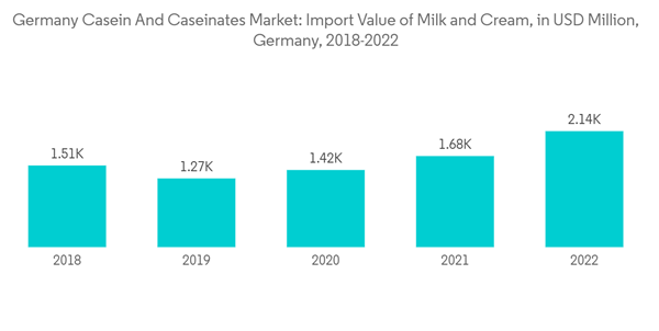 Germany Casein And Caseinates Market Germany Casein And Caseinates Germany Casein And Caseinates Market Germany Casein And Caseinates