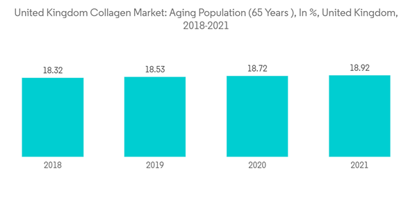 United Kingdom Collagen Market United Kingdom Collagen Market Aging United Kingdom Collagen Market United Kingdom Collagen Market Aging