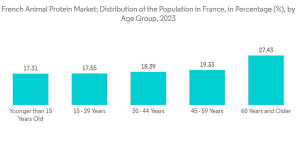 France Animal Protein Market French Animal Protein Market Distribut France Animal Protein Market French Animal Protein Market Distribut