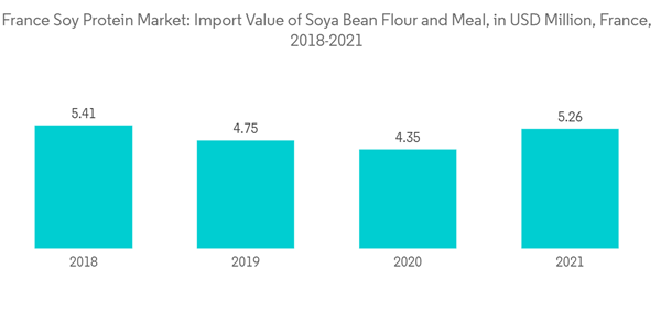 France Soy Protein Market France Soy Protein Market Import Value Of France Soy Protein Market France Soy Protein Market Import Value Of