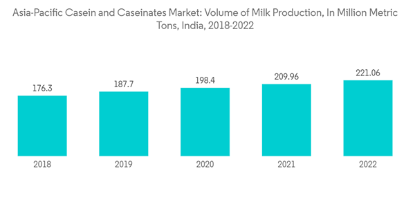 Asia Pacific Casein And Caseinates Market Asia Pacific Casein And C Asia Pacific Casein And Caseinates Market Asia Pacific Casein And C