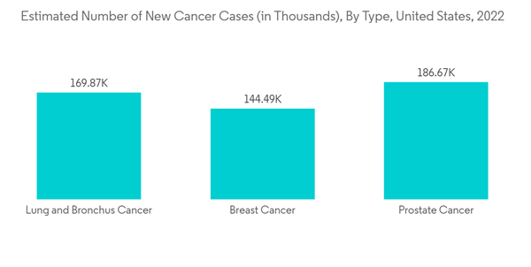 Artificial Intelligence In Diagnostics Market Estimated Number Of N Artificial Intelligence In Diagnostics Market Estimated Number Of N