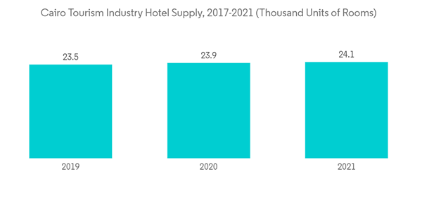 Egypt Microwave Ovens Market Cairo Tourism Industry Hotel Supply 20 Egypt Microwave Ovens Market Cairo Tourism Industry Hotel Supply 20