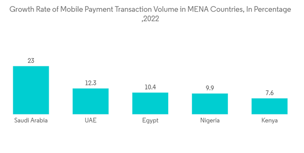 Middle East And Africa Banking As A Service Market Growth Rate Of M Middle East And Africa Banking As A Service Market Growth Rate Of M