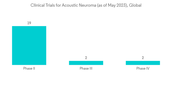 Acoustic Neuroma Market Clinical Trials For Acoustic Neuroma As Of Acoustic Neuroma Market Clinical Trials For Acoustic Neuroma As Of