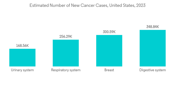 Healthcare Satellite Market Estimated Number Of New Cancer Cases Un Healthcare Satellite Market Estimated Number Of New Cancer Cases Un