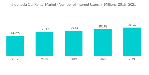 Indonesia Car Rental Market Indonesia Car Rental Market Number Of Indonesia Car Rental Market Indonesia Car Rental Market Number Of