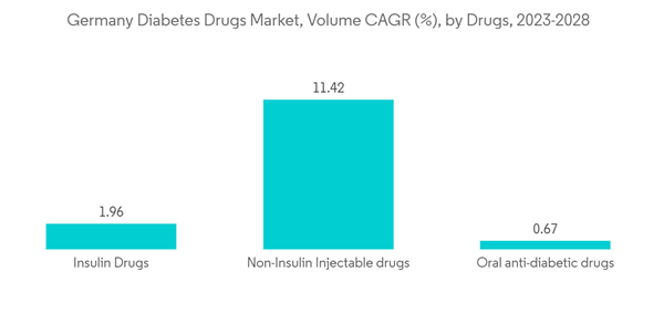 Germany Diabetes Drugs Market Germany Diabetes Drugs Market Volume Germany Diabetes Drugs Market Germany Diabetes Drugs Market Volume