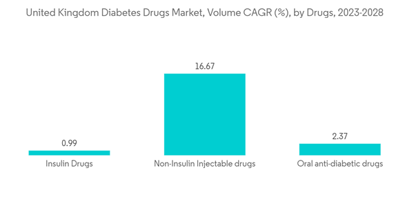 Uk Diabetes Drugs Market United Kingdom Diabetes Drugs Market Volum Uk Diabetes Drugs Market United Kingdom Diabetes Drugs Market Volum