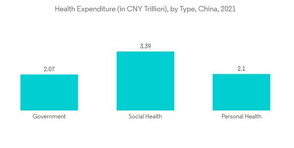 China Digital X Ray Market Health Expenditure In C N Y Trillion By Ty China Digital X Ray Market Health Expenditure In C N Y Trillion By Ty