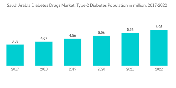 Saudi Arabia Diabetes Drugs Market Saudi Arabia Diabetes Drugs Mark Saudi Arabia Diabetes Drugs Market Saudi Arabia Diabetes Drugs Mark