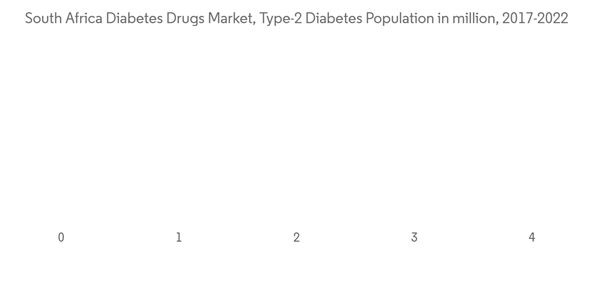 South Africa Diabetes Drugs Market South Africa Diabetes Drugs Mark South Africa Diabetes Drugs Market South Africa Diabetes Drugs Mark