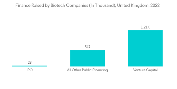 Protein Crystallization Market Finance Raised By Biotech Companies Protein Crystallization Market Finance Raised By Biotech Companies