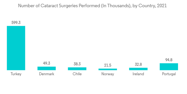 Surgical Lights Market Number Of Cataract Surgeries Performed In Th Surgical Lights Market Number Of Cataract Surgeries Performed In Th