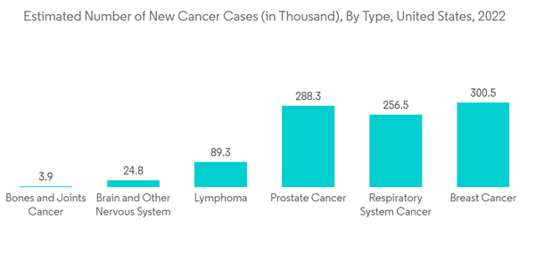 Controlled Release Drug Delivery Market Estimated Number Of New Can Controlled Release Drug Delivery Market Estimated Number Of New Can