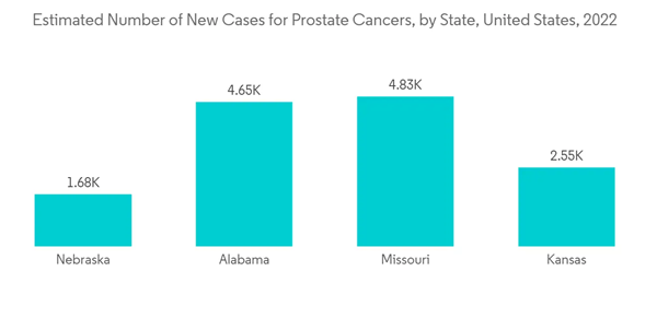 Prostate Specific Antigen Test Market Estimated Number Of New Cases Prostate Specific Antigen Test Market Estimated Number Of New Cases