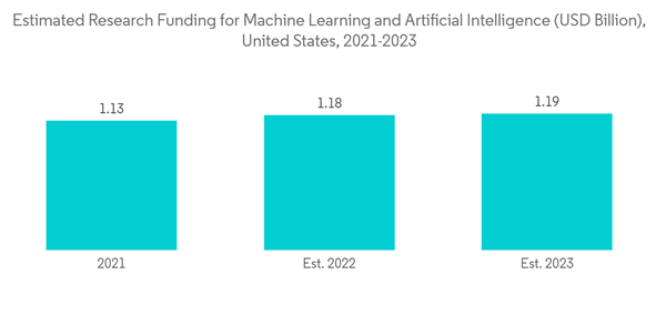 Artificial Intelligence In Pharmaceutical Market Estimated Research Artificial Intelligence In Pharmaceutical Market Estimated Research