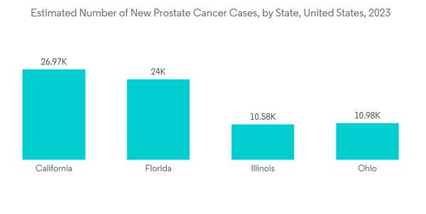 Androgen Deprivation Therapy Market Estimated Number Of New Prostat Androgen Deprivation Therapy Market Estimated Number Of New Prostat