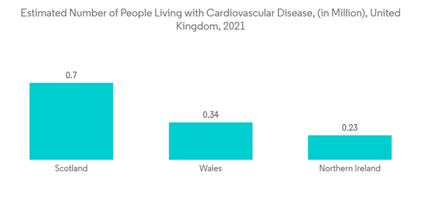 Wearable Heart Monitoring Devices Market Estimated Number Of People Wearable Heart Monitoring Devices Market Estimated Number Of People