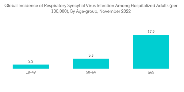 Respiratory Syncytial Virus Diagnostic Market Global Incidence Of R Respiratory Syncytial Virus Diagnostic Market Global Incidence Of R