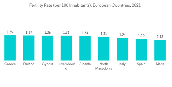 Ivf Devices And Consumables Market Fertility Rate Per 100 Inhabitan Ivf Devices And Consumables Market Fertility Rate Per 100 Inhabitan