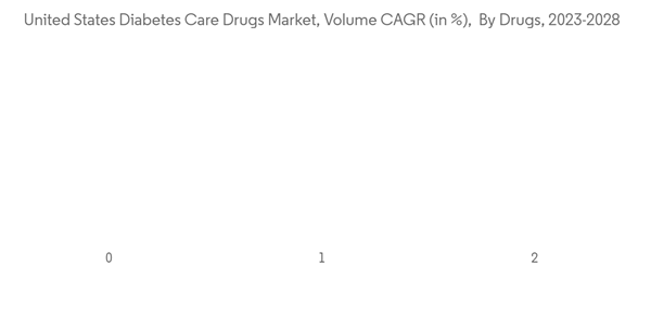 United States Diabetes Drugs Market United States Diabetes Care Dru United States Diabetes Drugs Market United States Diabetes Care Dru