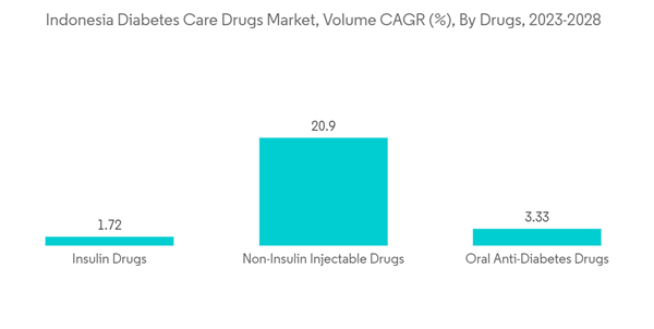 Indonesia Diabetes Drugs Market Indonesia Diabetes Care Drugs Marke Indonesia Diabetes Drugs Market Indonesia Diabetes Care Drugs Marke