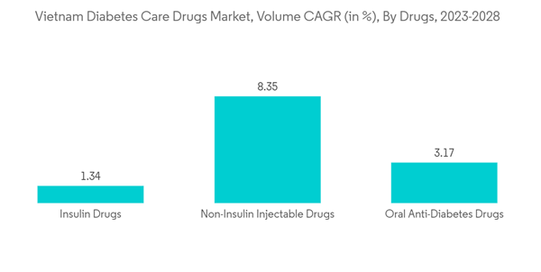 Vietnam Diabetes Drugs Market Vietnam Diabetes Care Drugs Market Vo Vietnam Diabetes Drugs Market Vietnam Diabetes Care Drugs Market Vo