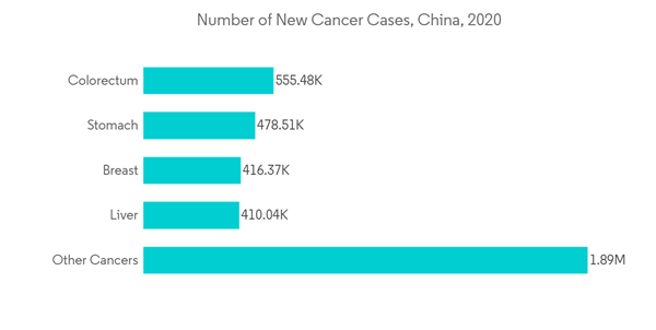 China Magnetic Resonance Imaging Mri Market Number Of New Cancer Ca China Magnetic Resonance Imaging Mri Market Number Of New Cancer Ca