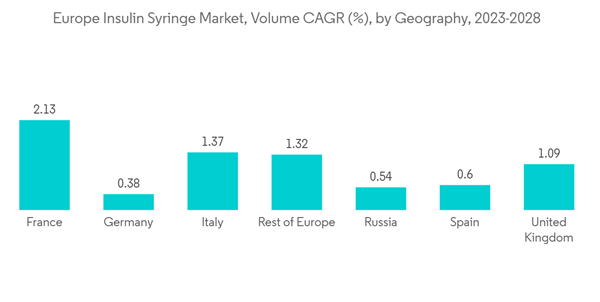 Europe Insulin Syringe Market Europe Insulin Syringe Market Volume Europe Insulin Syringe Market Europe Insulin Syringe Market Volume