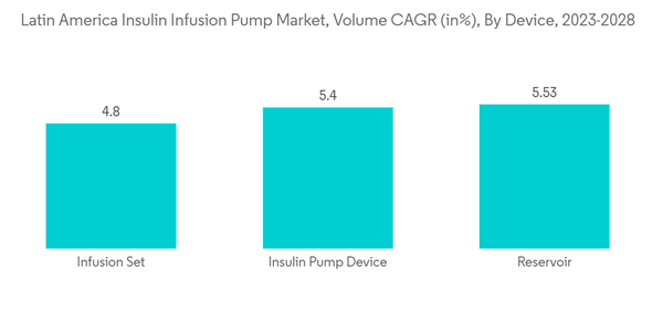 Latin America Insulin Infusion Pump Market Latin America Insulin In Latin America Insulin Infusion Pump Market Latin America Insulin In