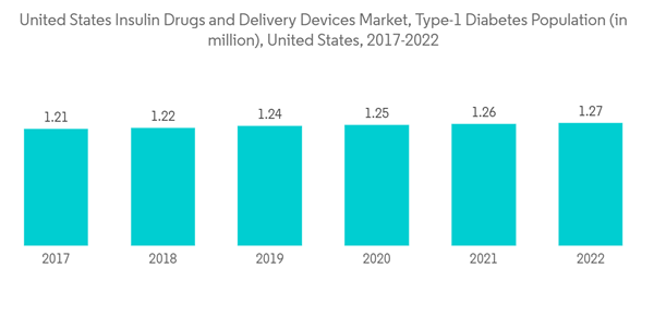 Us Insulin Drugs Delivery Devices Market United States Insulin Drug Us Insulin Drugs Delivery Devices Market United States Insulin Drug