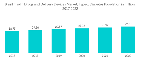 Brazil Insulin Drugs Delivery Devices Market Brazil Insulin Drugs A Brazil Insulin Drugs Delivery Devices Market Brazil Insulin Drugs A