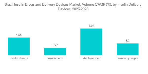 Brazil Insulin Drugs Delivery Devices Market Brazil Insulin Drugs A Brazil Insulin Drugs Delivery Devices Market Brazil Insulin Drugs A