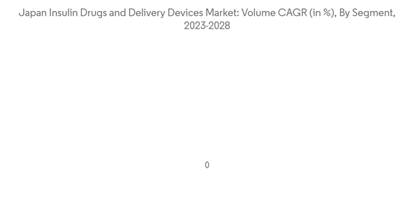 Japan Insulin Drugs Delivery Devices Market Japan Insulin Drugs And Japan Insulin Drugs Delivery Devices Market Japan Insulin Drugs And