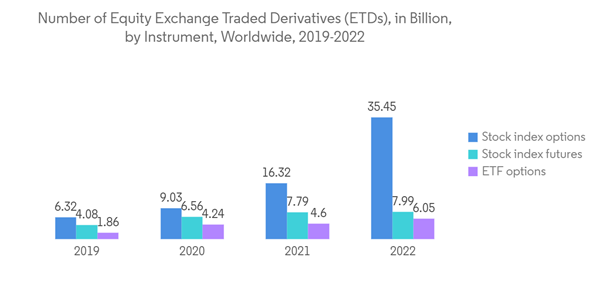 Devops Market Number Of Equity Exchange Traded Derivatives E T Ds In Devops Market Number Of Equity Exchange Traded Derivatives E T Ds In