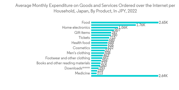Japan Data Center Rack Market Average Monthly Expenditure On Goods Japan Data Center Rack Market Average Monthly Expenditure On Goods
