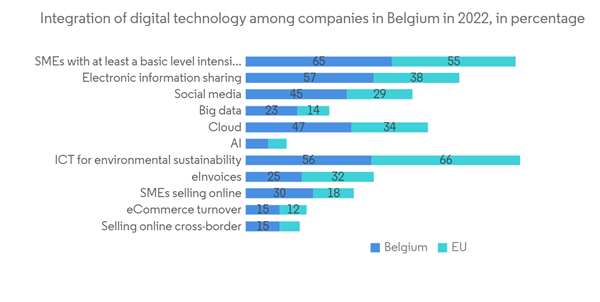 Belgium Data Center Rack Market Integration Of Digital Technology A Belgium Data Center Rack Market Integration Of Digital Technology A